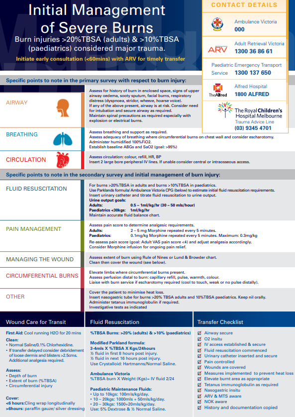Initial Management of Severe Burns Guideline Poster