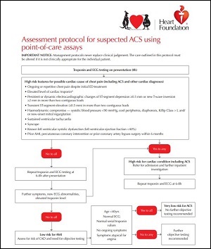 Flowchart for the assessment of suspected acute coronary syndrome using point-of-care troponin testing