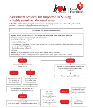 Flowchart for the assessment of suspected acute coronary syndrome using high sensitivity troponin testing