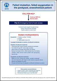 Flowchart outlining the management of a failed intubation, failed oxygenation in the paralysed, anaesthetised patient