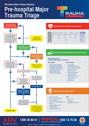 Flowchart for pre-hospital major trauma triage