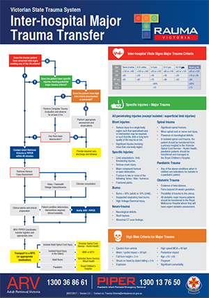 Rapid reference guideline and flowchart for inter-hospital major trauma transfer