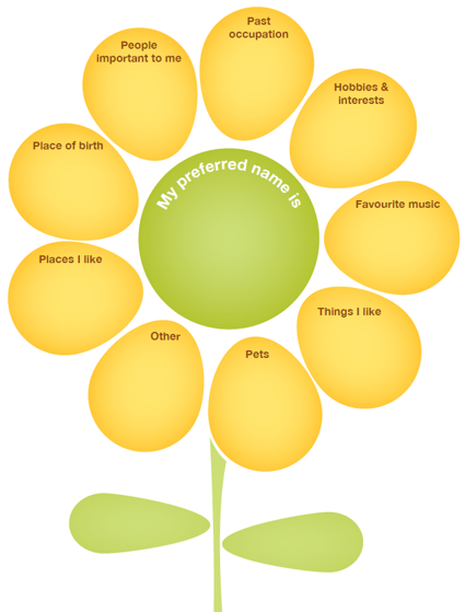 Art Objects Sunflower tool Art & Collectibles etna.com.pe